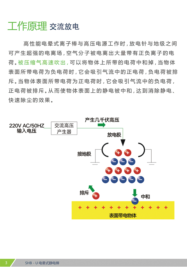 SHB-U 静电消除棒(图3)