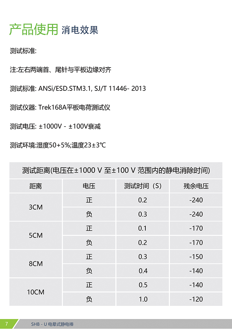 SHB-U 静电消除棒(图7)