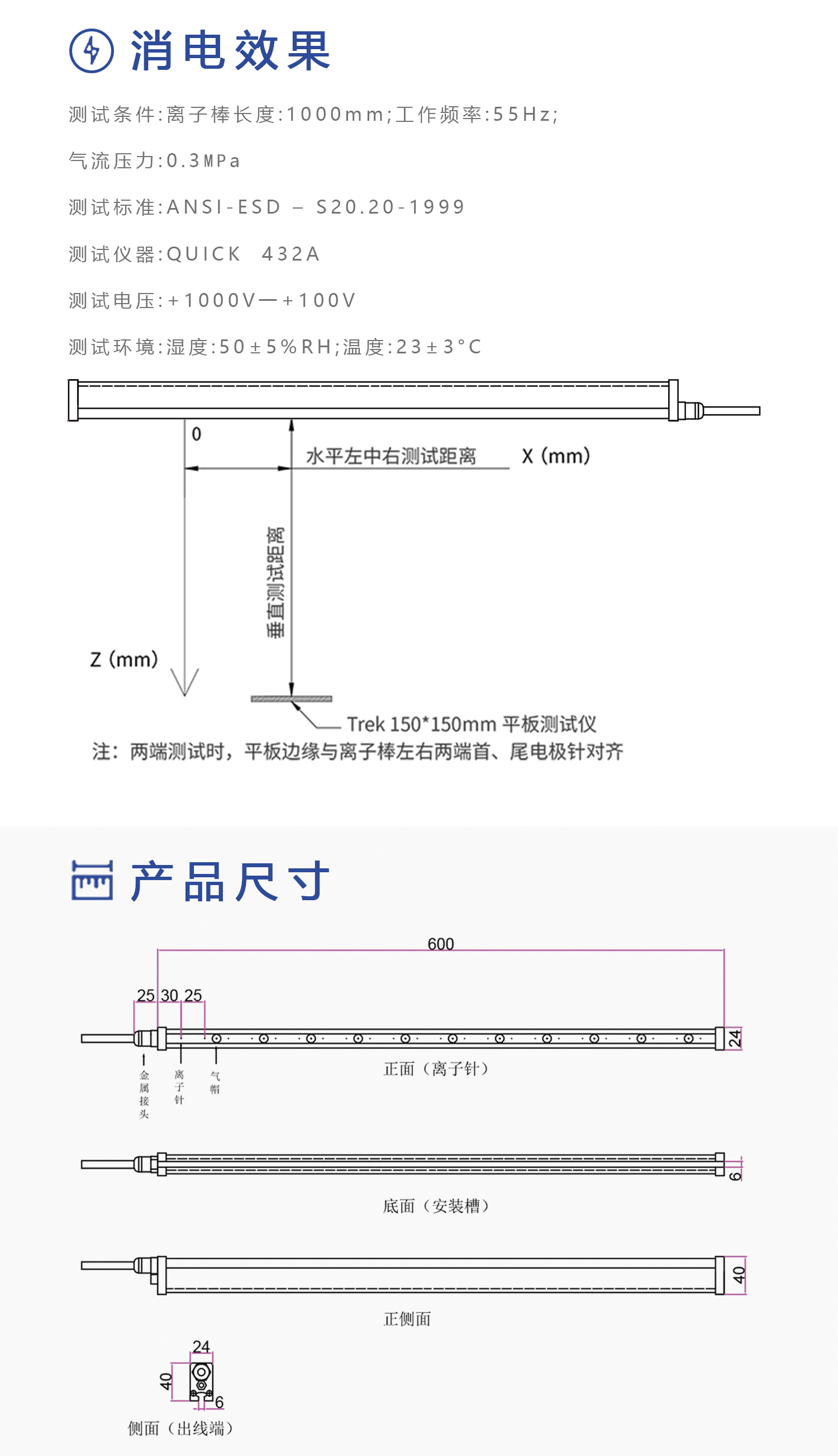 SHB-KC 感应式离子风棒(图3)