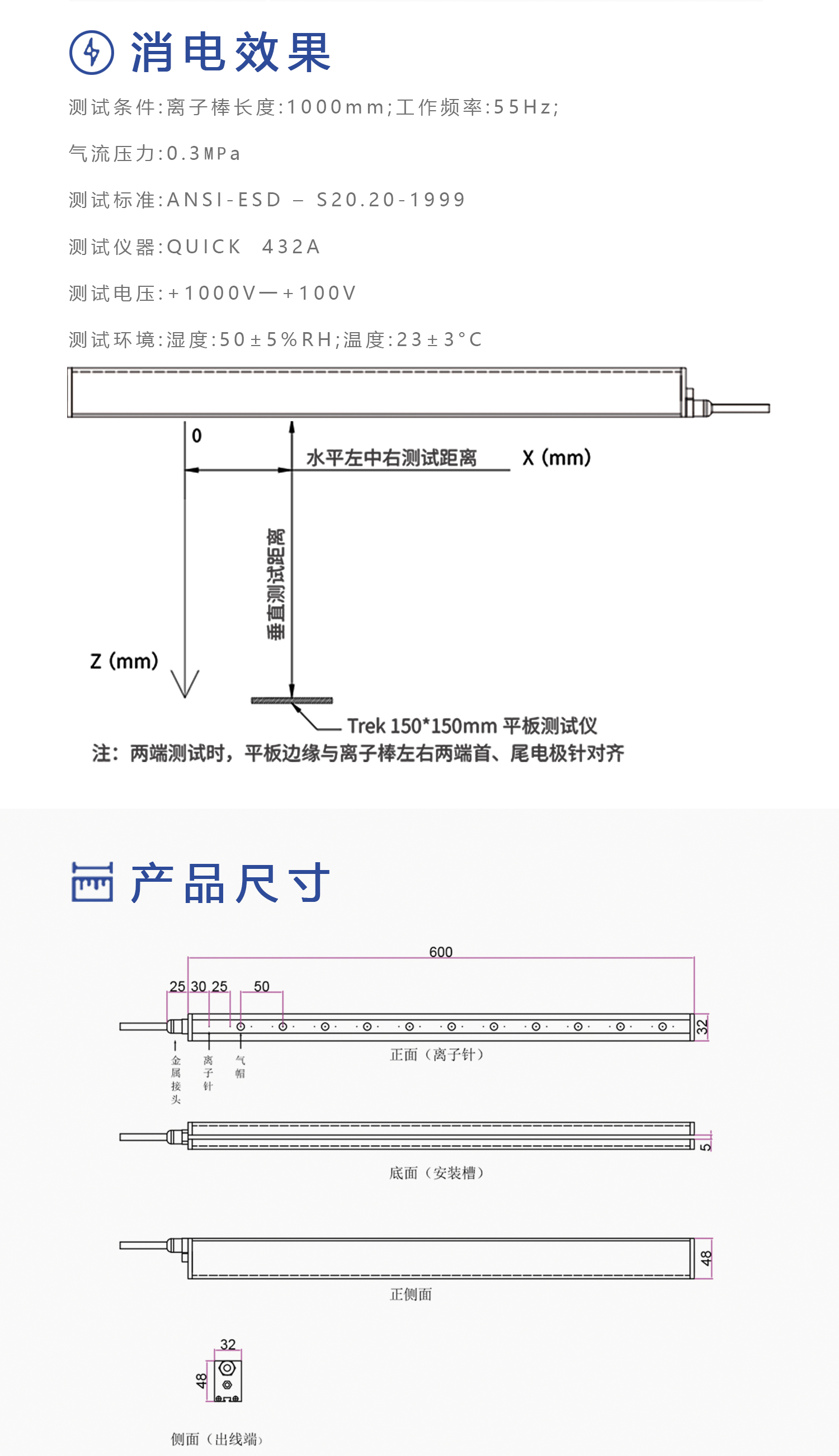SHB-A 电晕式离子风棒(图3)