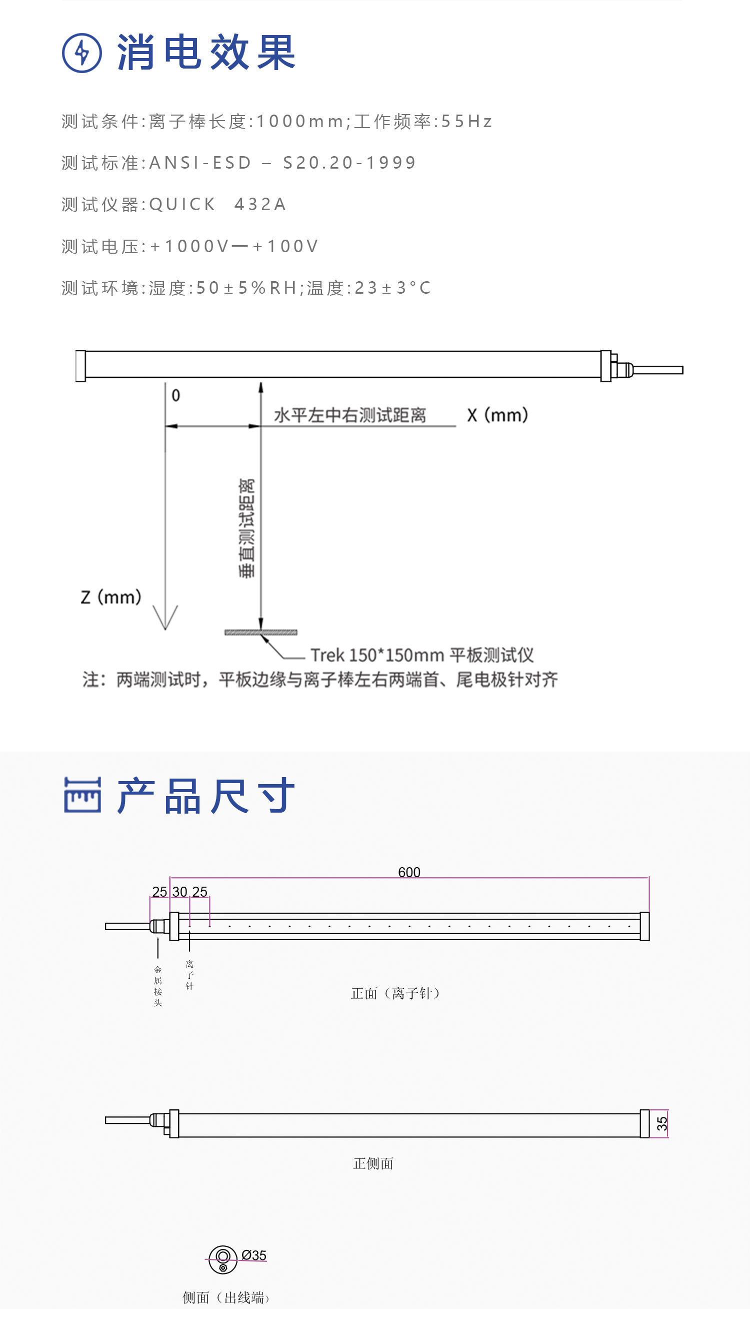 SHB-U 静电消除棒(图3)
