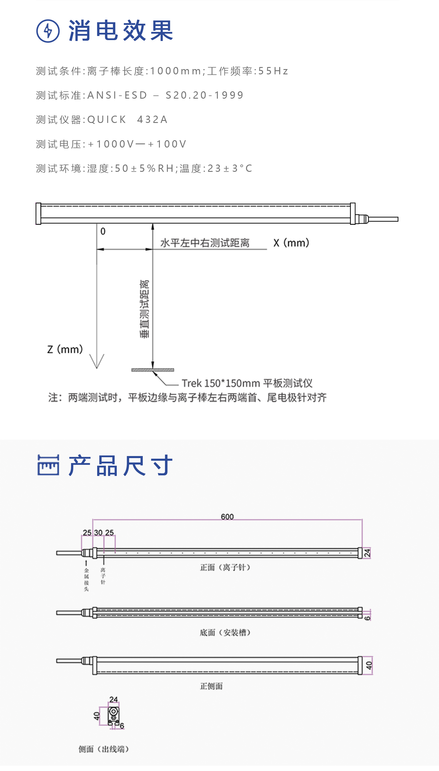 SHB-T 电晕式离子棒(图3)