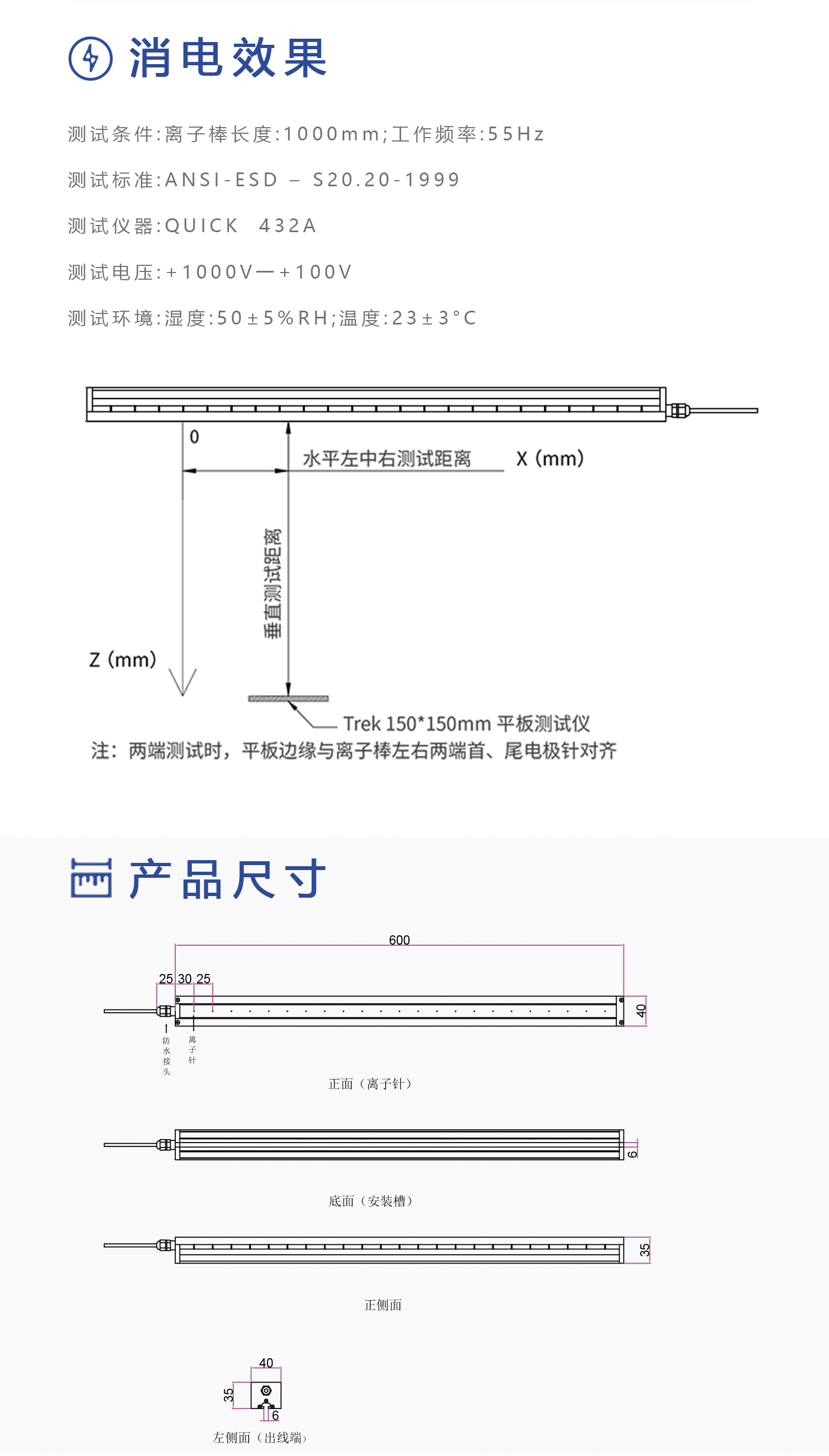 SHB-L  静电消除棒(图3)
