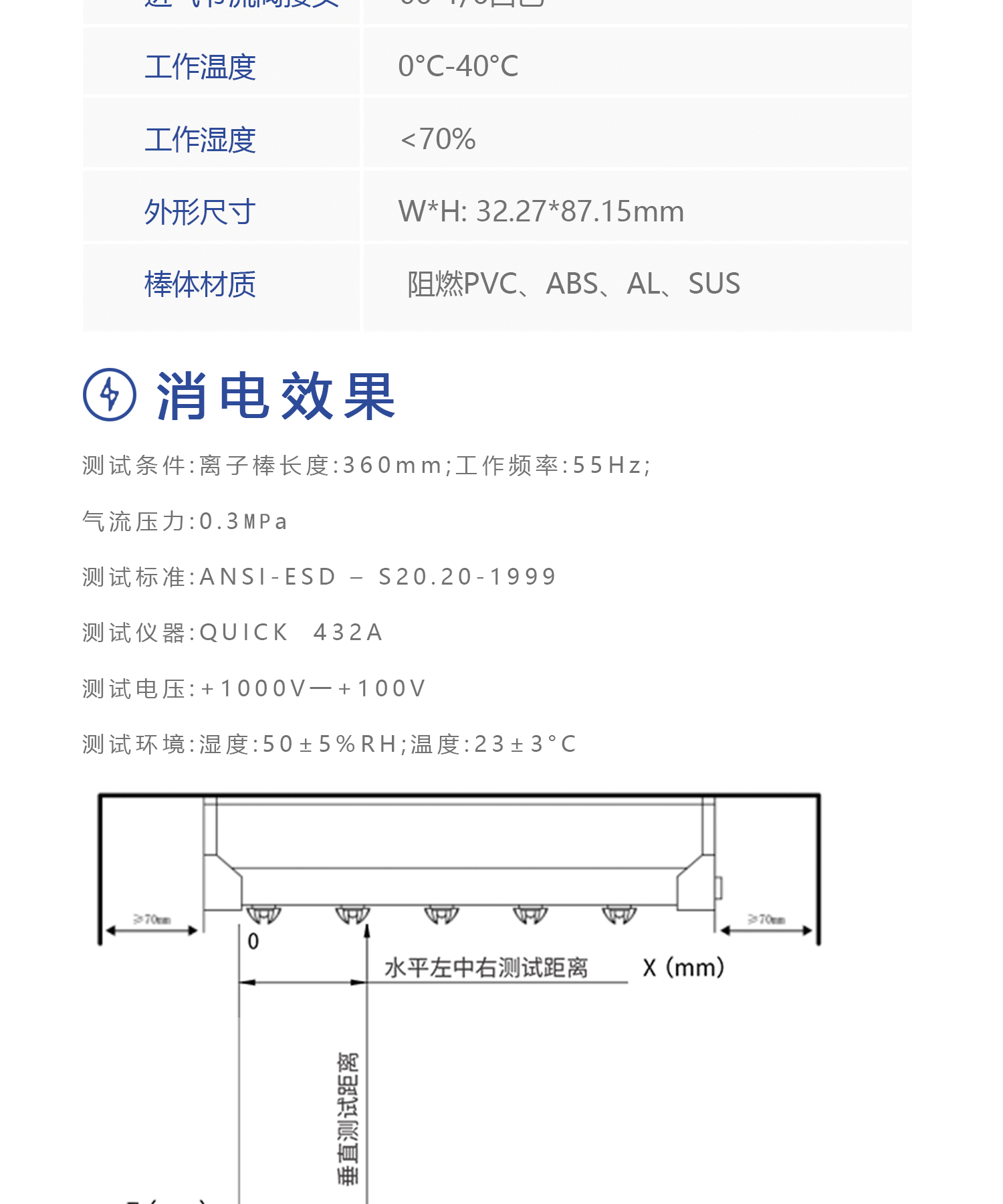 SHB-P 脉冲离子风棒(图3)